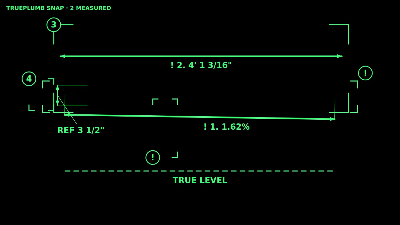 The app's glasses view: the same measurements drawn in one green colour on black, with exclamation marks on warnings and a dashed true-level line.